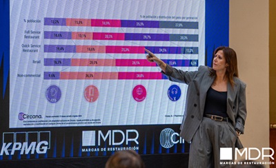 La Restauración de Marca